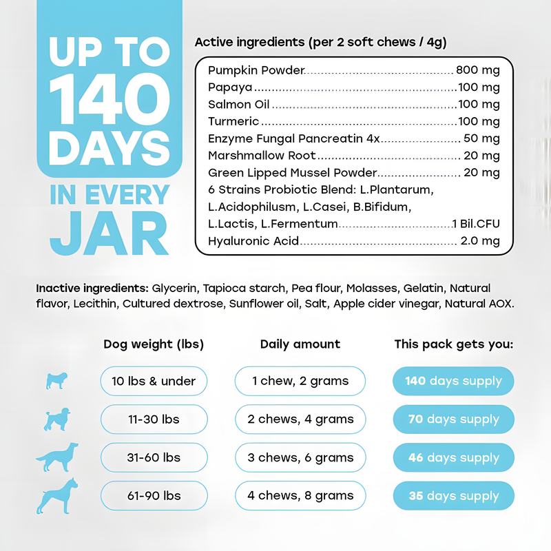 Pup Choice Probiotics for Dogs – Vet & PhD Formulated Digestive Car