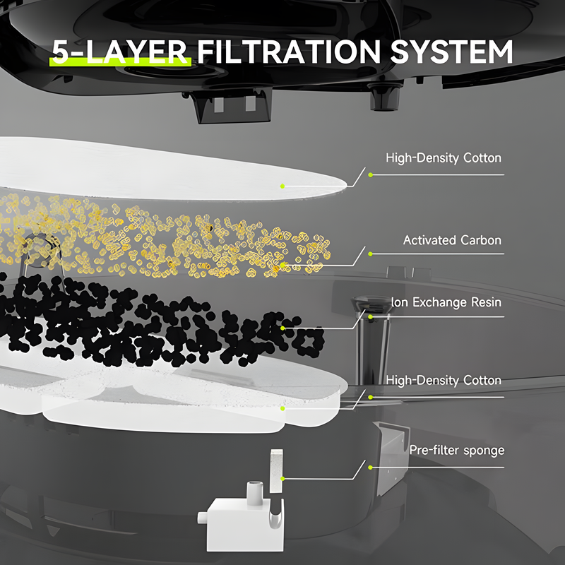APETDOLA Wireless Dog Water Fountain – 7L Automatic Ultra-Quiet Dispenser with 3 Modes for Large Dogs